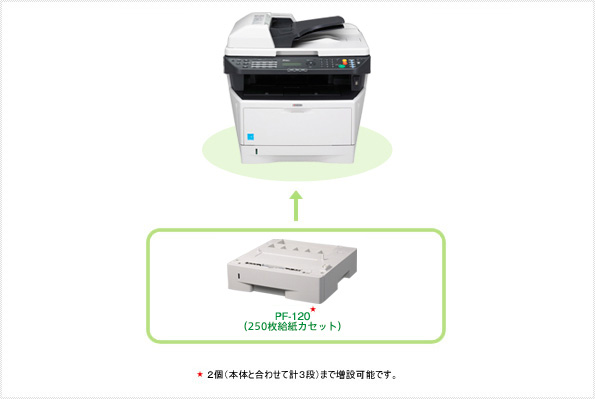 LS-1135MFP オプション製品写真