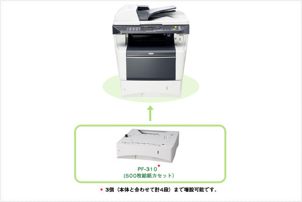 LS-3140MFP オプション製品写真