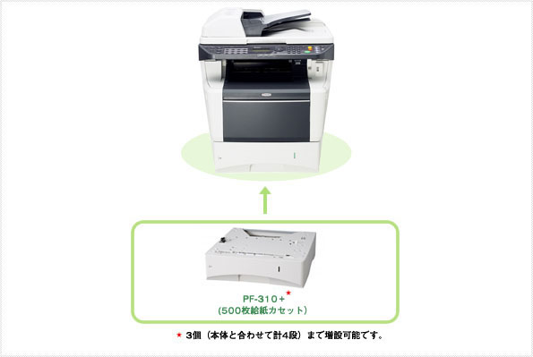 LS-3140MFP+ オプション製品写真