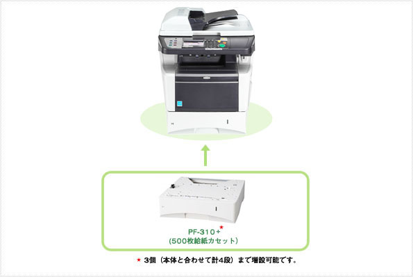 LS-3640MFP オプション製品写真