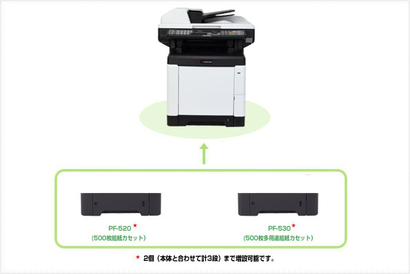 FS-C2026MFP+ オプション製品写真