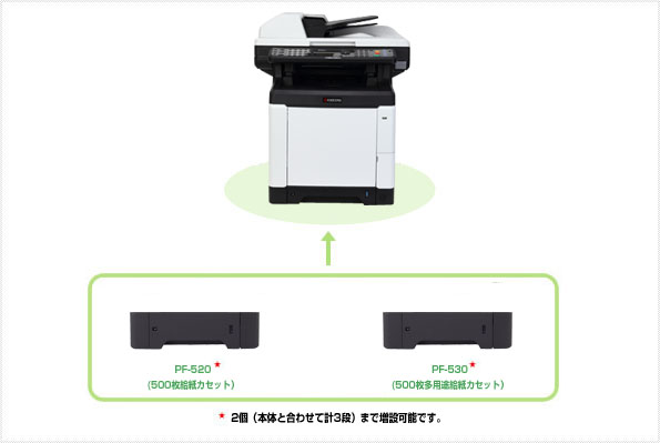 ECOSYS M6526cdn オプション製品写真