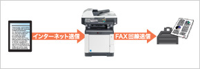 外出先からFAXを送信する