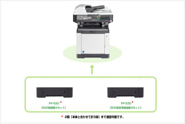 ECOSYS M6526cidn オプション製品写真