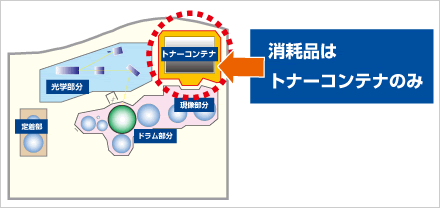 ランニングコスト イメージ図