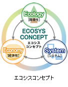 エコシスコンセプト イメージ図