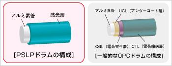 PSLPドラム イメージ図