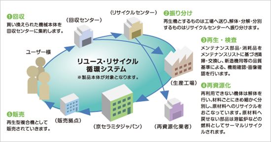 広域認定 イメージ図