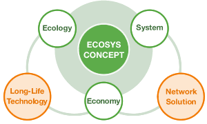 ECOSYS CONCEPT