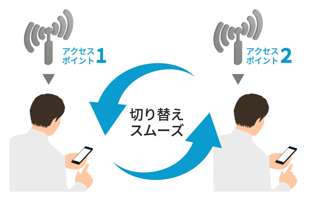 ビジネスシーンで役立つ多彩な機能