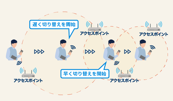 業務効率を改善する機能