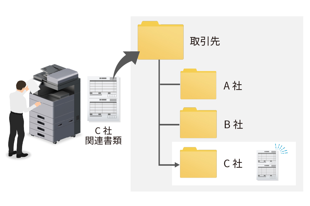 スキャンデータを自動でフォルダー仕分け保存