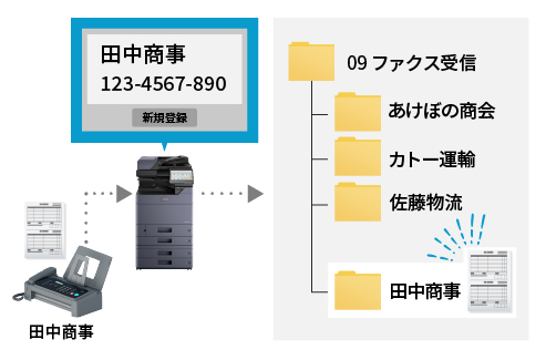 自動転送・保存