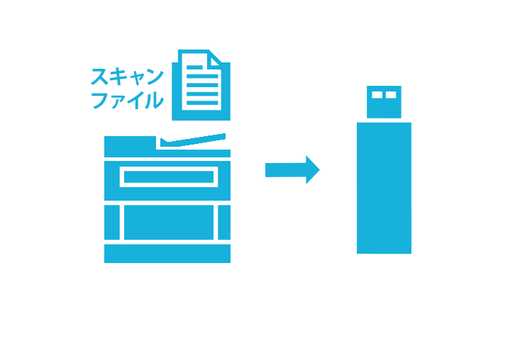 USBメモリーへの文書保存