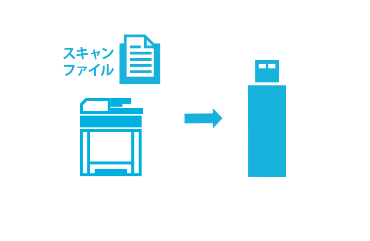 USBメモリーへの文書保存