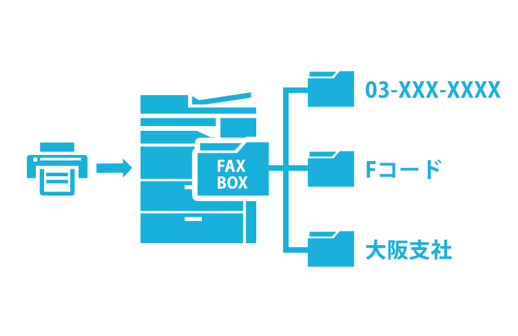 FAXボックス