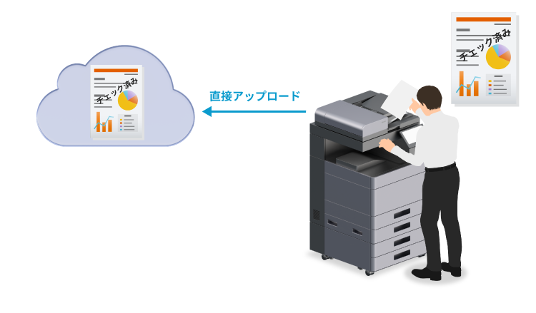 モノクロ複合機+カラープリンターでカラーコピーができる！！