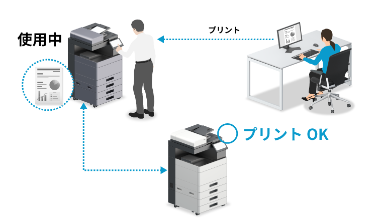 モノクロ複合機+カラープリンターでカラーコピーができる！！