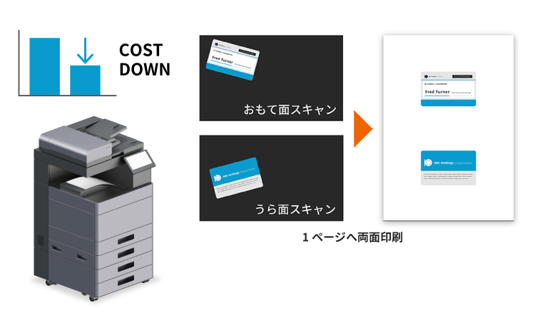 モノクロ複合機+カラープリンターでカラーコピーができる！！