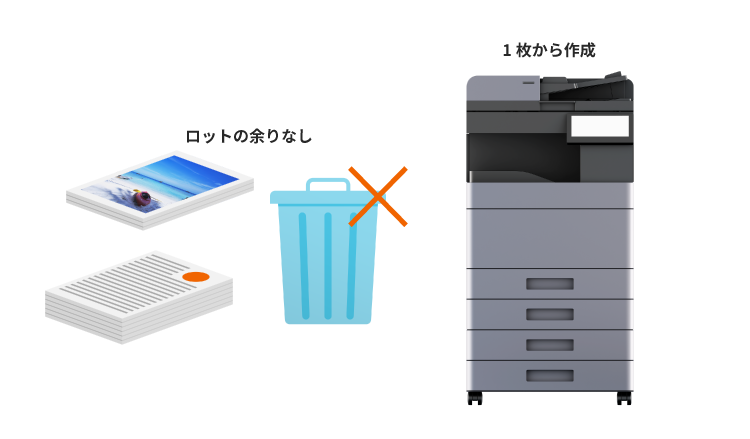 経費重視の集約から。。。。