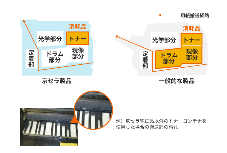 京セラ純正トナー-