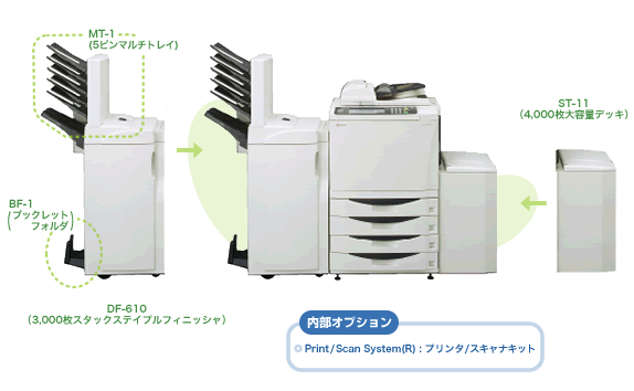 KM-7530 オプション構成図