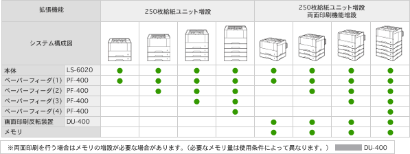 LS-6020システム構成図