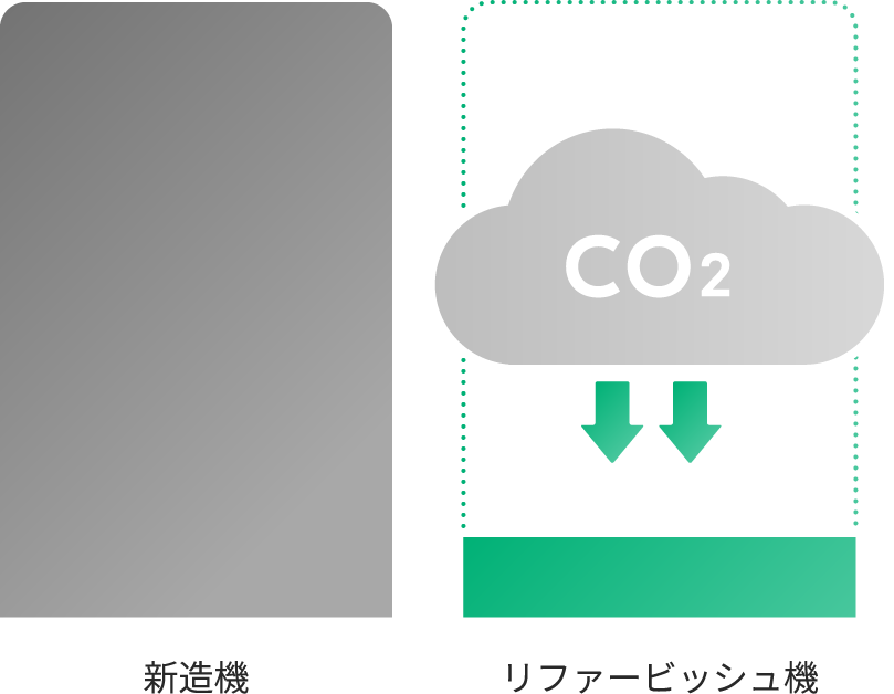 新造機とリファービッシュ機の比較
