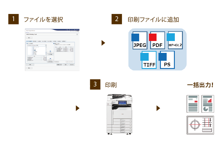 異なる種類のファイルを一括出力