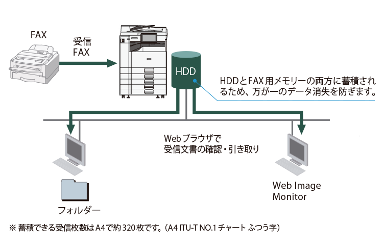 ペーパーレスファクス受信