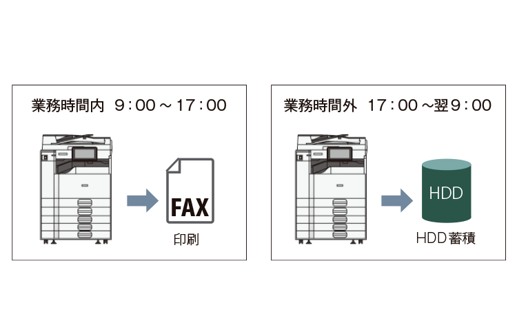 タイマーでの出力先切り替え