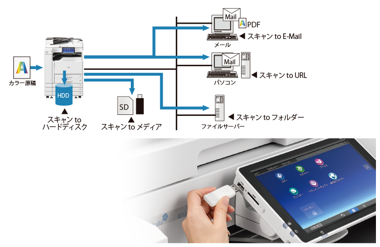 用途で選べる多様なスキャン機能