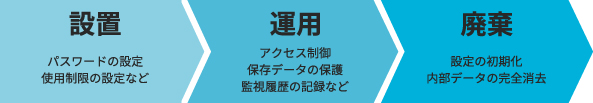 製品の設置・運用・廃棄に関するセキュリティー