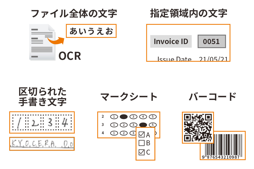 認識・抽出