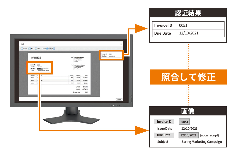 照合・修正