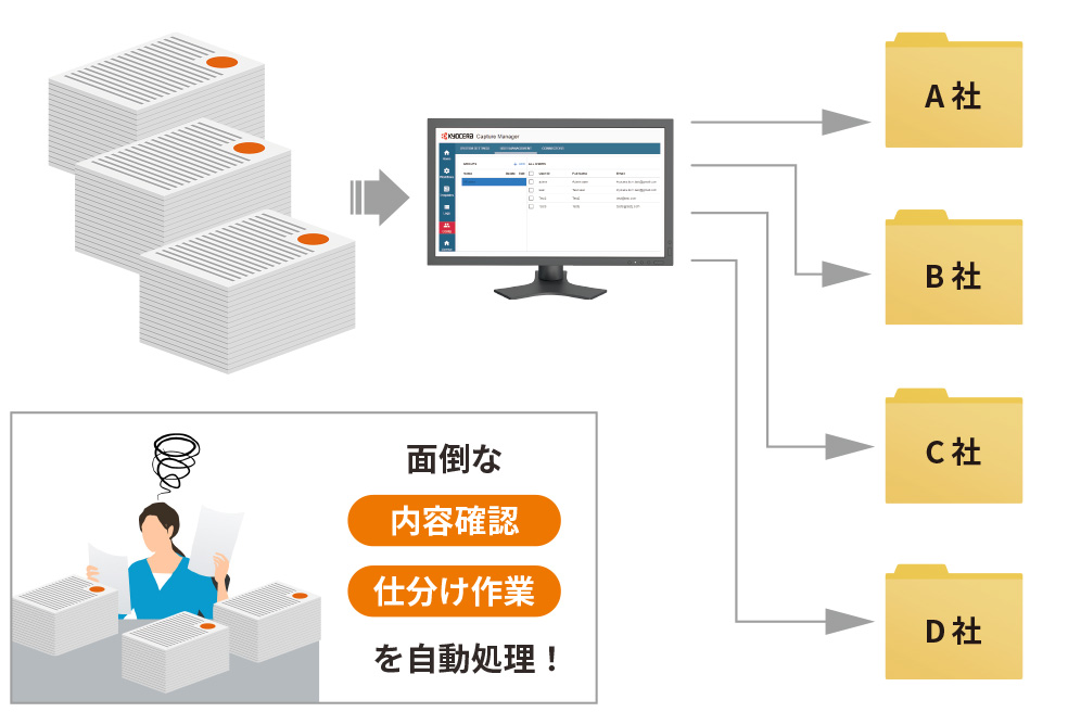 面倒なドキュメント仕分けを自動処理