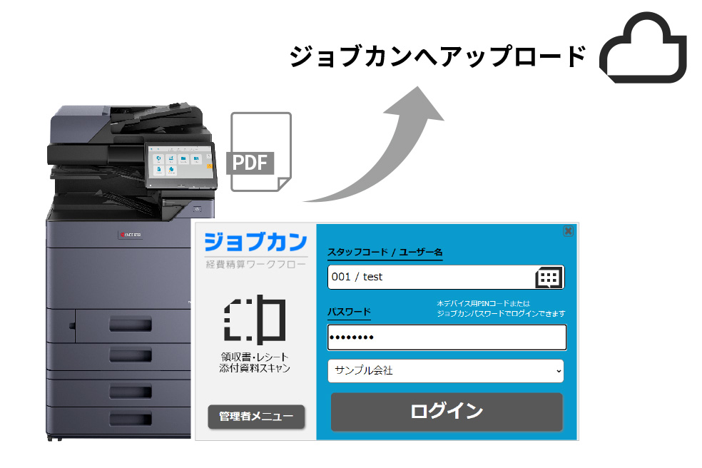 スキャンデータ直接送信