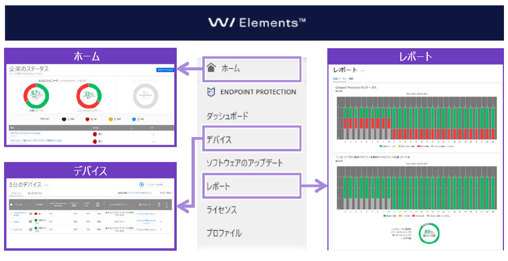 専用ポータルサイトによる一元管理