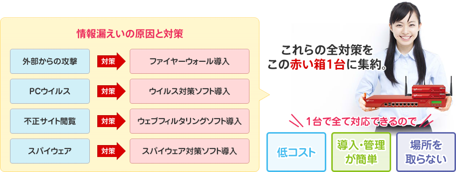 情報漏えいの原因と対策