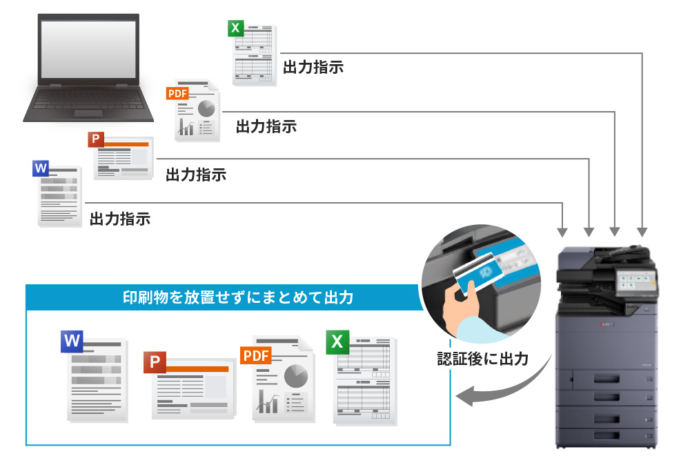 まとめて印刷