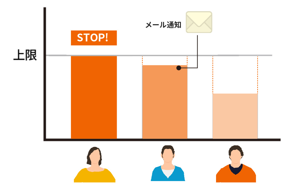 クオーター設定（上限枚数設定）