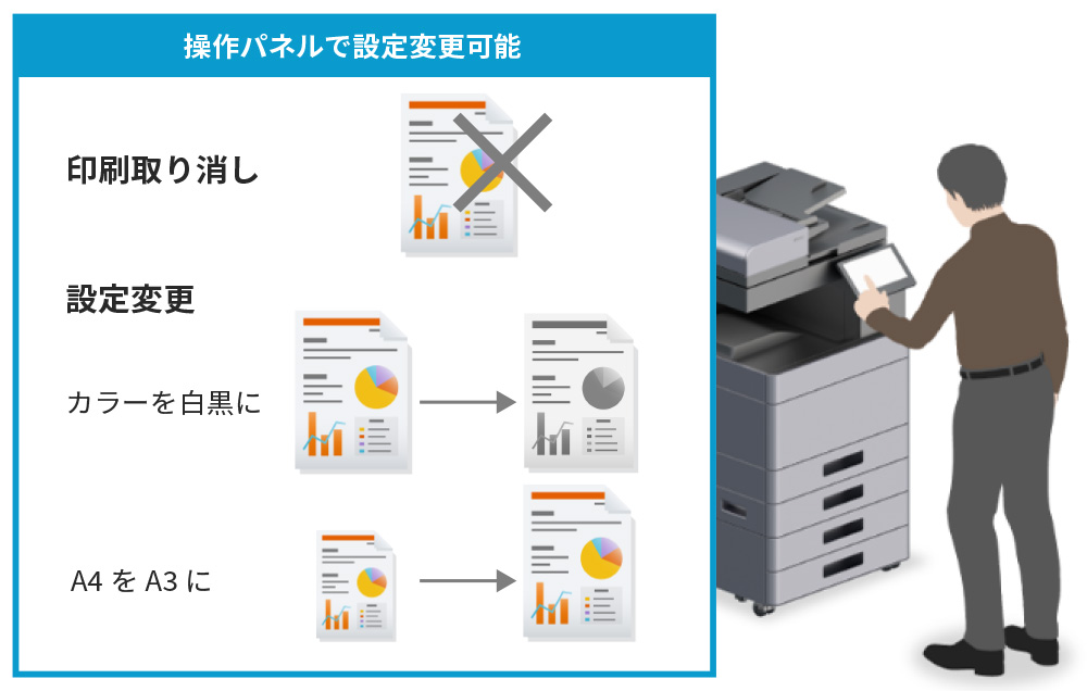 ミスプリント低減