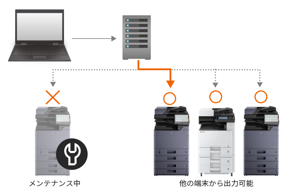 柔軟な印刷機能