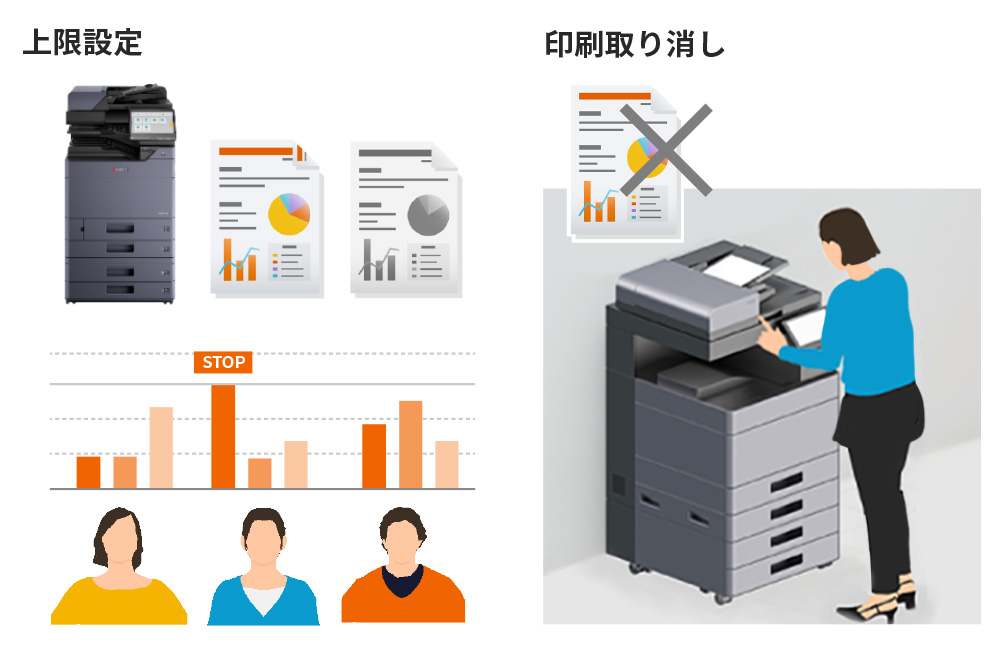 出力管理でコスト削減