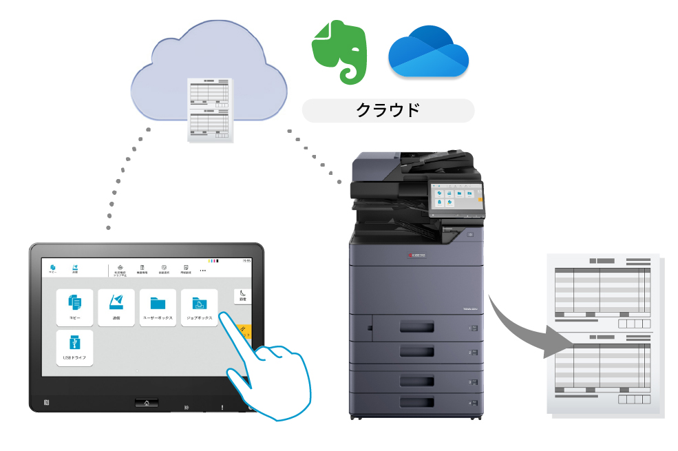 クラウド上のデータをダイレクトに印刷