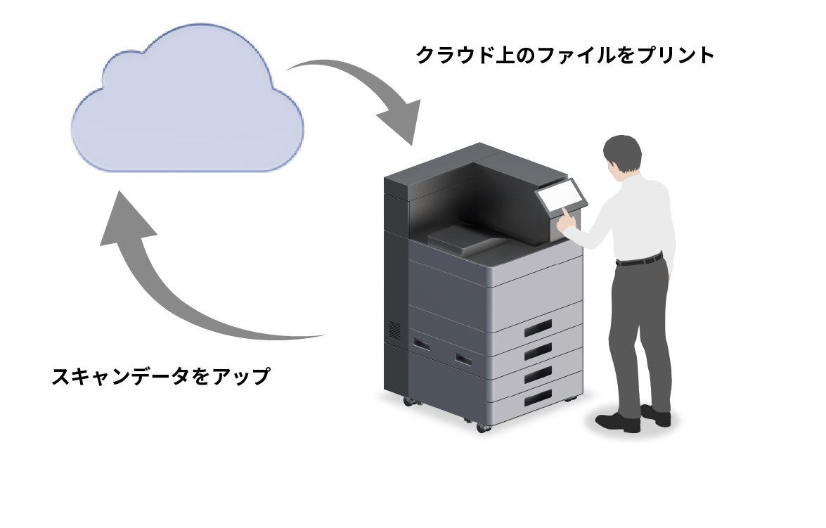 プリント、スキャンをスムーズに