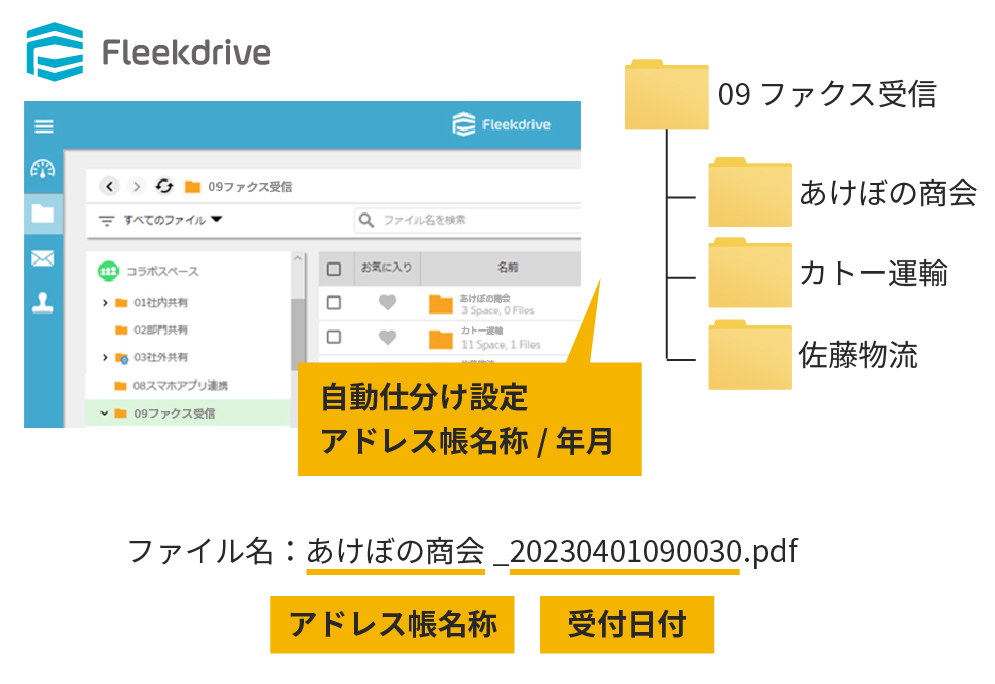 受信ファクスを自動仕分け・保存