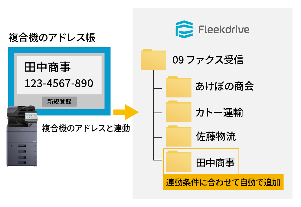 複合機のアドレス帳を自動連携