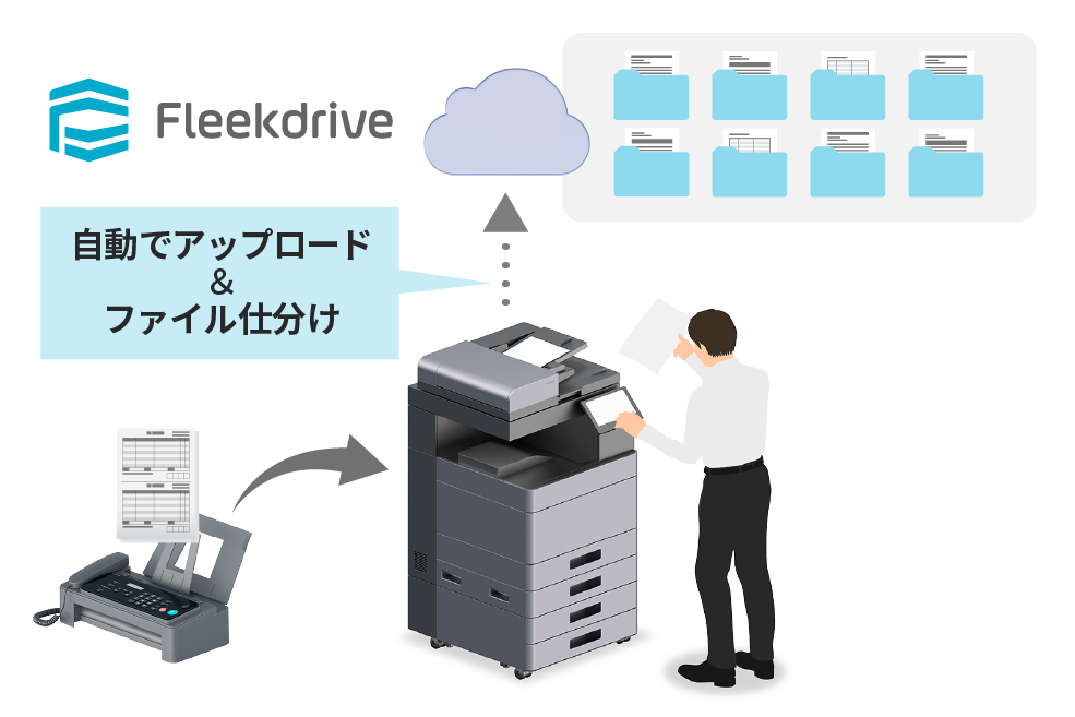 電子化・自動仕分け・クラウド連携で業務改善