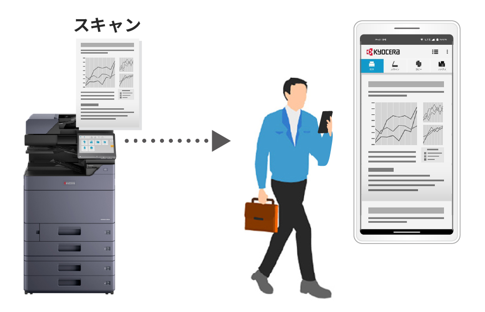 スキャンデータをモバイル端末へ保存